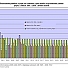 Základní scénáře vývoje spotřeby vody do roku 2015 a 2030
