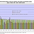 Základní scénáře vývoje spotřeby vody do roku 2015 a 2030